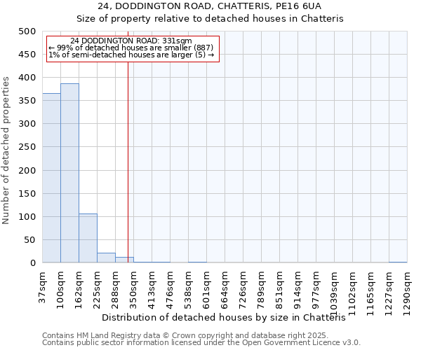 24, DODDINGTON ROAD, CHATTERIS, PE16 6UA: Size of property relative to detached houses houses in Chatteris