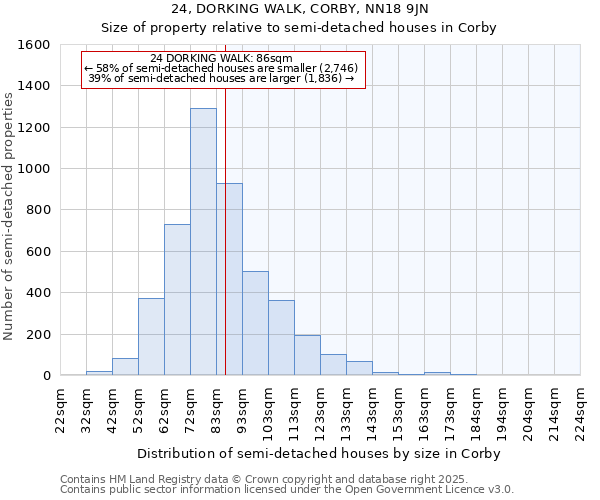 24, DORKING WALK, CORBY, NN18 9JN: Size of property relative to semi-detached houses houses in Corby