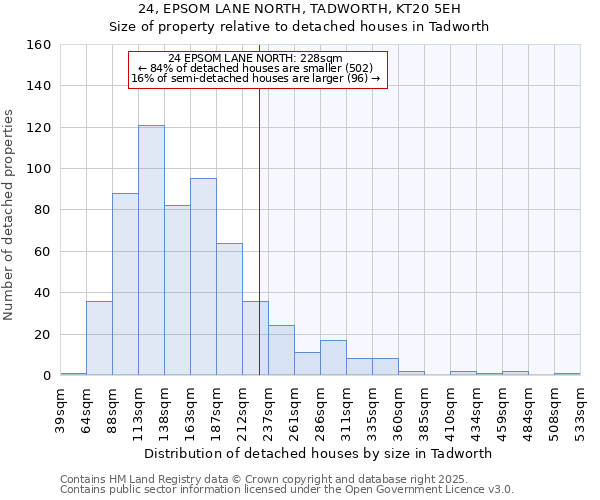 24, EPSOM LANE NORTH, TADWORTH, KT20 5EH: Size of property relative to detached houses houses in Tadworth