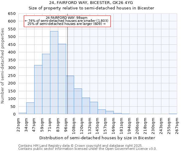 24, FAIRFORD WAY, BICESTER, OX26 4YG: Size of property relative to semi-detached houses houses in Bicester