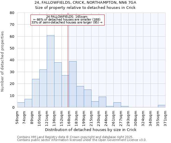 24, FALLOWFIELDS, CRICK, NORTHAMPTON, NN6 7GA: Size of property relative to detached houses houses in Crick