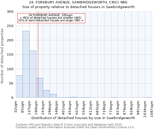 24, FOREBURY AVENUE, SAWBRIDGEWORTH, CM21 9BG: Size of property relative to detached houses houses in Sawbridgeworth
