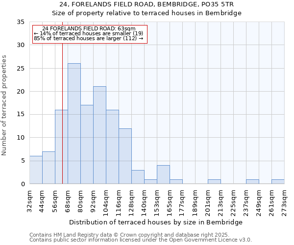 24, FORELANDS FIELD ROAD, BEMBRIDGE, PO35 5TR: Size of property relative to terraced houses houses in Bembridge