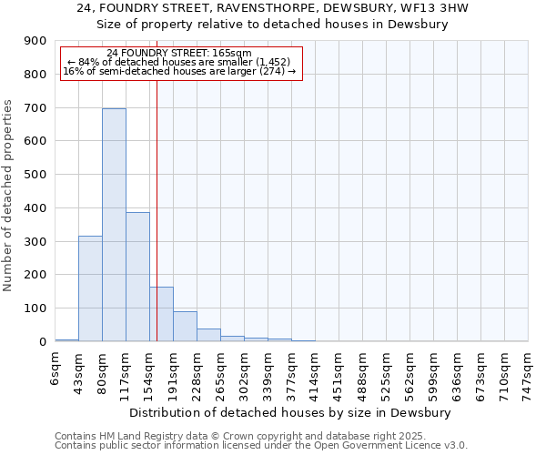 24, FOUNDRY STREET, RAVENSTHORPE, DEWSBURY, WF13 3HW: Size of property relative to detached houses houses in Dewsbury