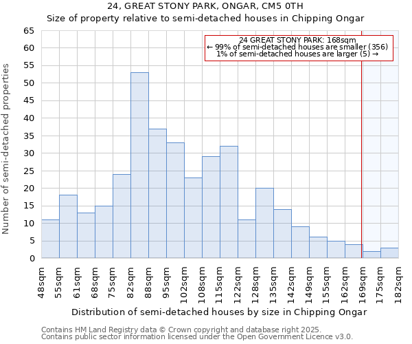 24, GREAT STONY PARK, ONGAR, CM5 0TH: Size of property relative to semi-detached houses houses in Chipping Ongar