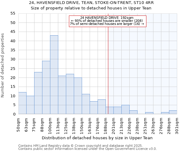 24, HAVENSFIELD DRIVE, TEAN, STOKE-ON-TRENT, ST10 4RR: Size of property relative to detached houses houses in Upper Tean