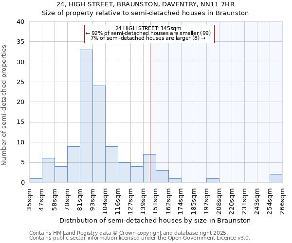 24, HIGH STREET, BRAUNSTON, DAVENTRY, NN11 7HR: Size of property relative to semi-detached houses houses in Braunston