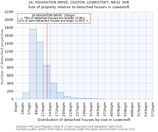 24, HOUGHTON DRIVE, OULTON, LOWESTOFT, NR32 3HR: Size of property relative to detached houses houses in Lowestoft