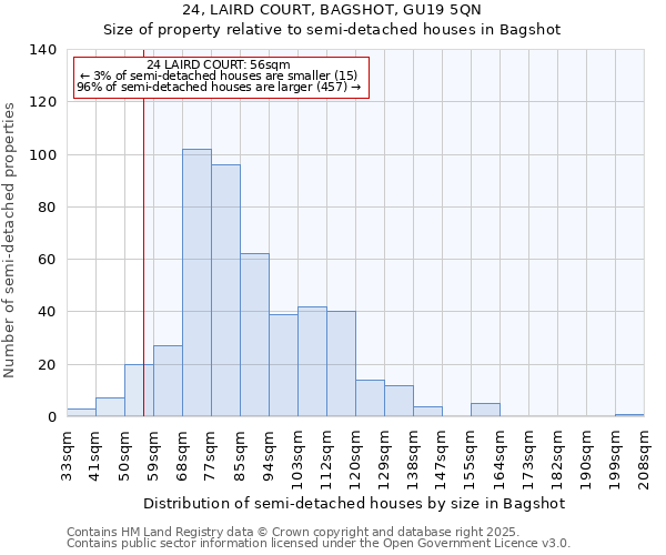 24, LAIRD COURT, BAGSHOT, GU19 5QN: Size of property relative to semi-detached houses houses in Bagshot