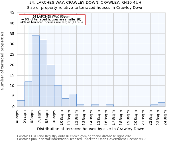 24, LARCHES WAY, CRAWLEY DOWN, CRAWLEY, RH10 4UH: Size of property relative to terraced houses houses in Crawley Down