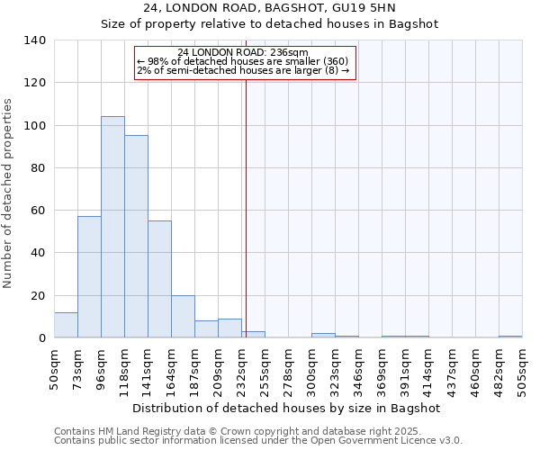 24, LONDON ROAD, BAGSHOT, GU19 5HN: Size of property relative to detached houses houses in Bagshot