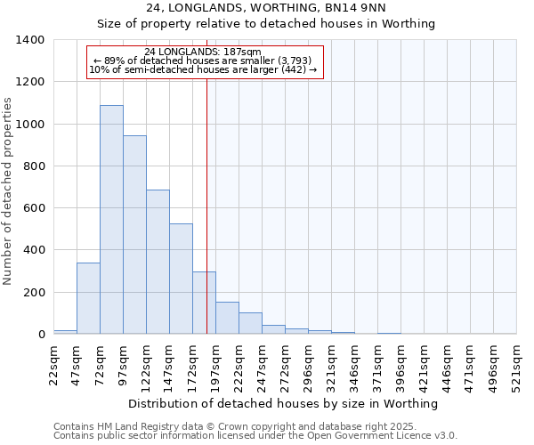 24, LONGLANDS, WORTHING, BN14 9NN: Size of property relative to detached houses houses in Worthing
