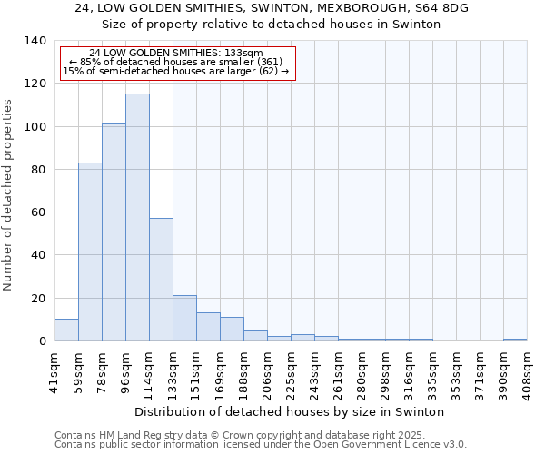 24, LOW GOLDEN SMITHIES, SWINTON, MEXBOROUGH, S64 8DG: Size of property relative to detached houses houses in Swinton