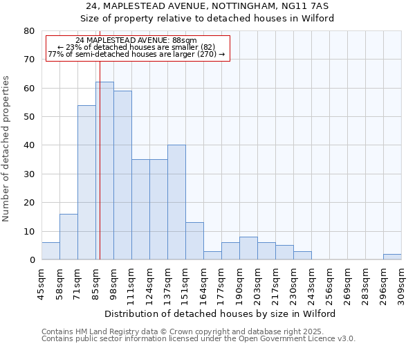 24, MAPLESTEAD AVENUE, NOTTINGHAM, NG11 7AS: Size of property relative to detached houses houses in Wilford