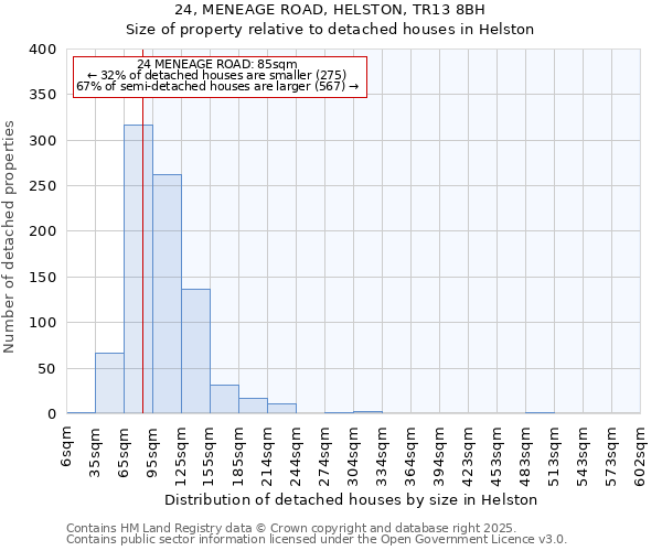24, MENEAGE ROAD, HELSTON, TR13 8BH: Size of property relative to detached houses houses in Helston