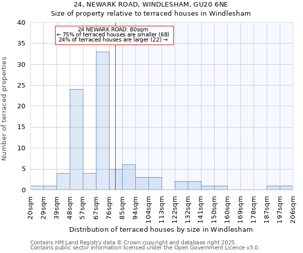 24, NEWARK ROAD, WINDLESHAM, GU20 6NE: Size of property relative to terraced houses houses in Windlesham