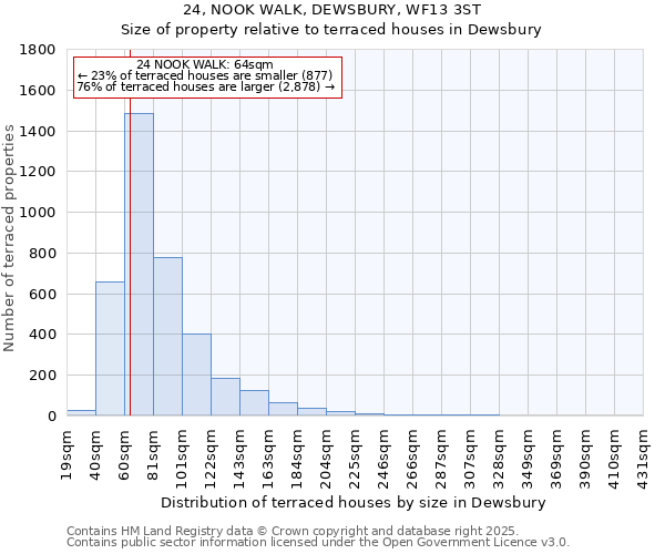 24, NOOK WALK, DEWSBURY, WF13 3ST: Size of property relative to terraced houses houses in Dewsbury