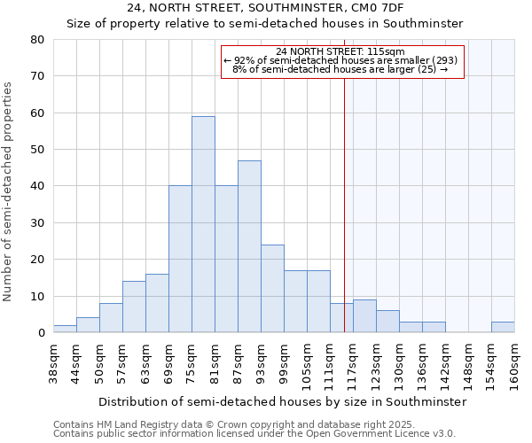 24, NORTH STREET, SOUTHMINSTER, CM0 7DF: Size of property relative to semi-detached houses houses in Southminster