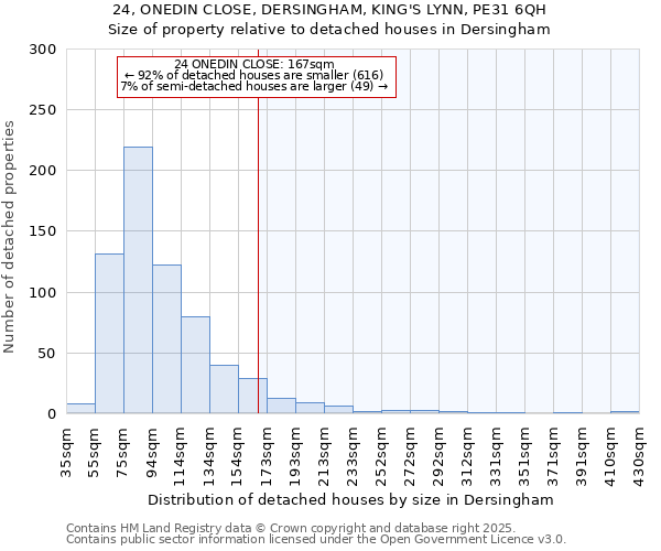 24, ONEDIN CLOSE, DERSINGHAM, KING'S LYNN, PE31 6QH: Size of property relative to detached houses houses in Dersingham
