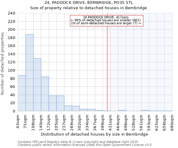 24, PADDOCK DRIVE, BEMBRIDGE, PO35 5TL: Size of property relative to detached houses houses in Bembridge
