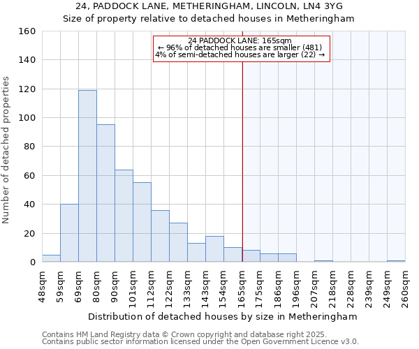 24, PADDOCK LANE, METHERINGHAM, LINCOLN, LN4 3YG: Size of property relative to detached houses houses in Metheringham