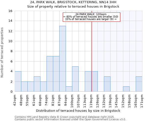 24, PARK WALK, BRIGSTOCK, KETTERING, NN14 3HH: Size of property relative to terraced houses houses in Brigstock
