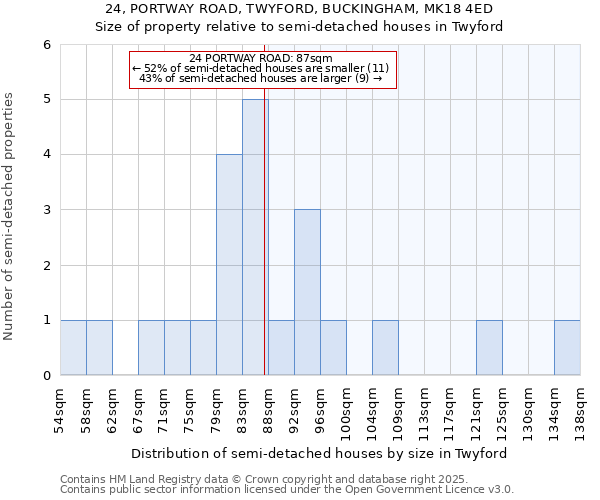 24, PORTWAY ROAD, TWYFORD, BUCKINGHAM, MK18 4ED: Size of property relative to semi-detached houses houses in Twyford