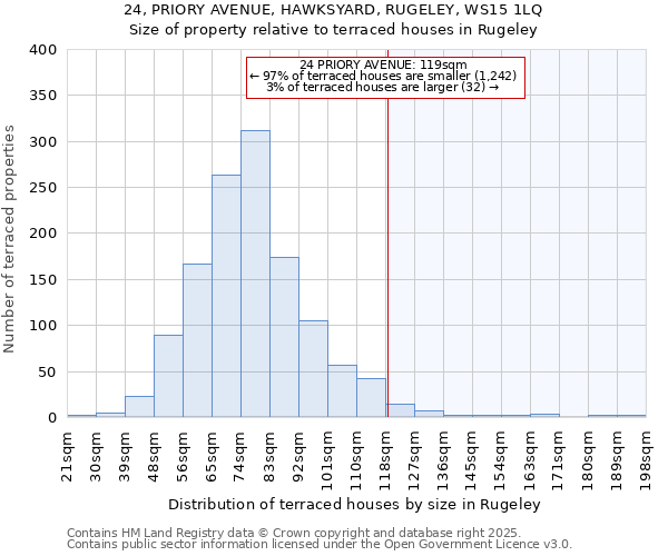 24, PRIORY AVENUE, HAWKSYARD, RUGELEY, WS15 1LQ: Size of property relative to terraced houses houses in Rugeley
