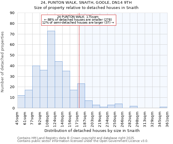 24, PUNTON WALK, SNAITH, GOOLE, DN14 9TH: Size of property relative to detached houses houses in Snaith