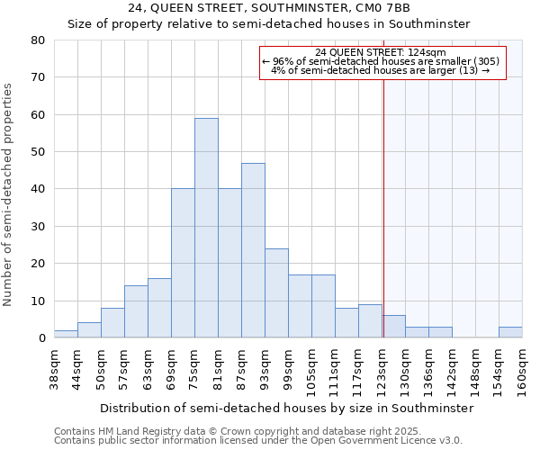 24, QUEEN STREET, SOUTHMINSTER, CM0 7BB: Size of property relative to semi-detached houses houses in Southminster