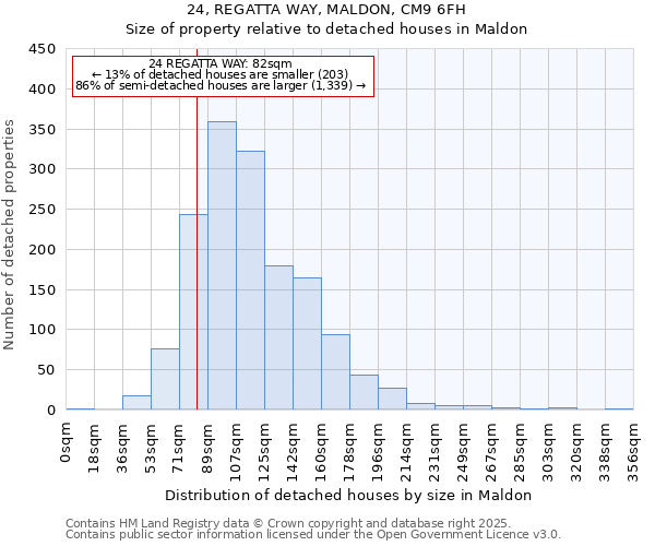 24, REGATTA WAY, MALDON, CM9 6FH: Size of property relative to detached houses houses in Maldon