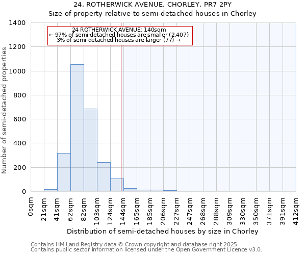 24, ROTHERWICK AVENUE, CHORLEY, PR7 2PY: Size of property relative to semi-detached houses houses in Chorley