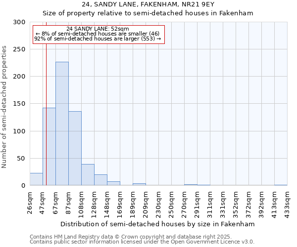 24, SANDY LANE, FAKENHAM, NR21 9EY: Size of property relative to semi-detached houses houses in Fakenham
