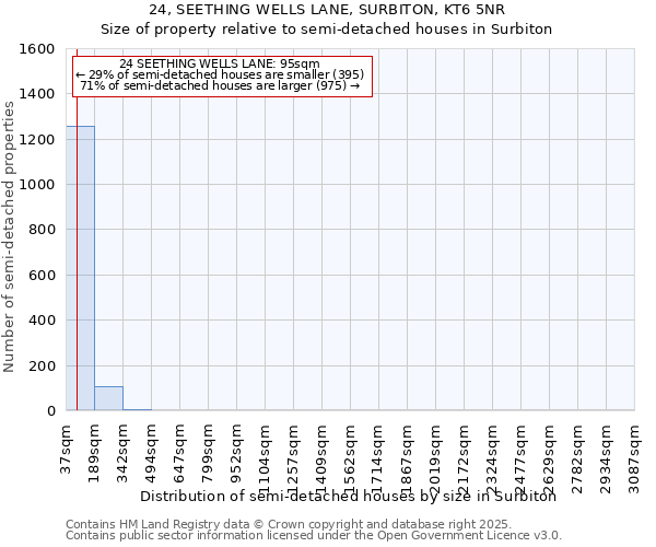 24, SEETHING WELLS LANE, SURBITON, KT6 5NR: Size of property relative to semi-detached houses houses in Surbiton