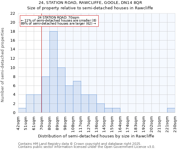 24, STATION ROAD, RAWCLIFFE, GOOLE, DN14 8QR: Size of property relative to semi-detached houses houses in Rawcliffe
