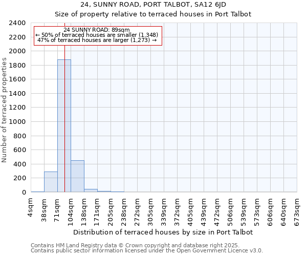24, SUNNY ROAD, PORT TALBOT, SA12 6JD: Size of property relative to terraced houses houses in Port Talbot