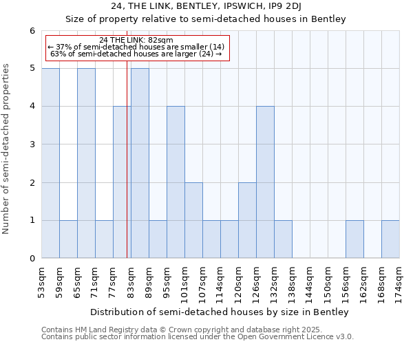 24, THE LINK, BENTLEY, IPSWICH, IP9 2DJ: Size of property relative to semi-detached houses houses in Bentley
