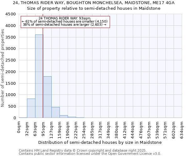 24, THOMAS RIDER WAY, BOUGHTON MONCHELSEA, MAIDSTONE, ME17 4GA: Size of property relative to semi-detached houses houses in Maidstone