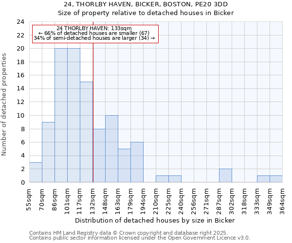 24, THORLBY HAVEN, BICKER, BOSTON, PE20 3DD: Size of property relative to detached houses houses in Bicker