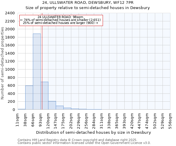 24, ULLSWATER ROAD, DEWSBURY, WF12 7PR: Size of property relative to semi-detached houses houses in Dewsbury