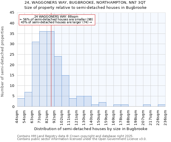 24, WAGGONERS WAY, BUGBROOKE, NORTHAMPTON, NN7 3QT: Size of property relative to semi-detached houses houses in Bugbrooke