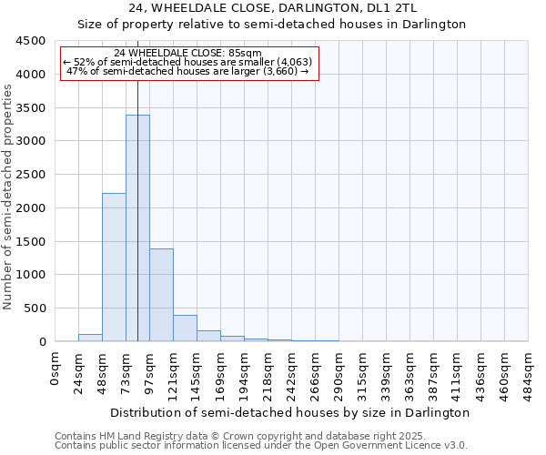 24, WHEELDALE CLOSE, DARLINGTON, DL1 2TL: Size of property relative to semi-detached houses houses in Darlington