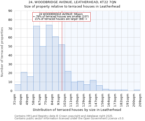 24, WOODBRIDGE AVENUE, LEATHERHEAD, KT22 7QN: Size of property relative to terraced houses houses in Leatherhead