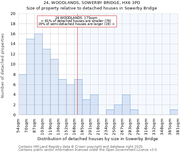 24, WOODLANDS, SOWERBY BRIDGE, HX6 3PD: Size of property relative to detached houses houses in Sowerby Bridge
