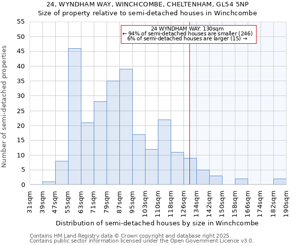 24, WYNDHAM WAY, WINCHCOMBE, CHELTENHAM, GL54 5NP: Size of property relative to semi-detached houses houses in Winchcombe