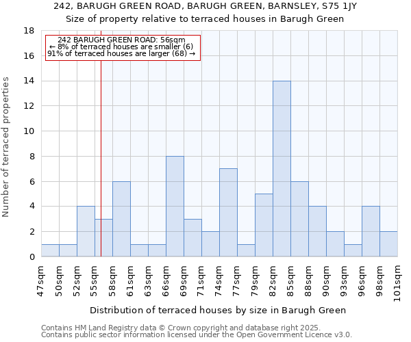 242, BARUGH GREEN ROAD, BARUGH GREEN, BARNSLEY, S75 1JY: Size of property relative to terraced houses houses in Barugh Green