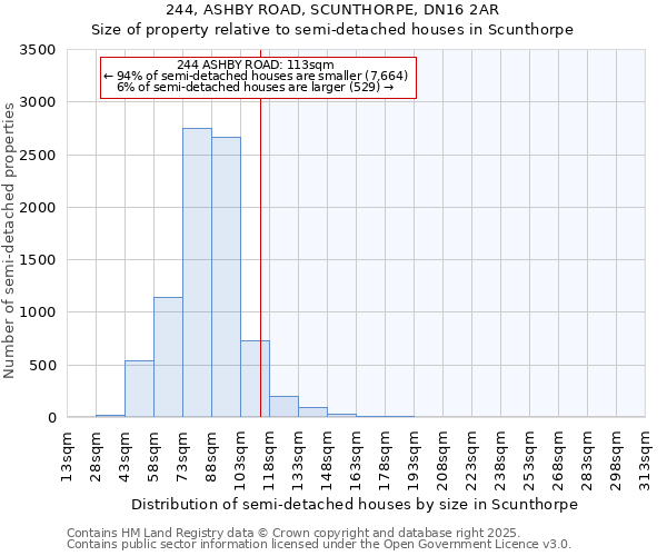 244, ASHBY ROAD, SCUNTHORPE, DN16 2AR: Size of property relative to semi-detached houses houses in Scunthorpe
