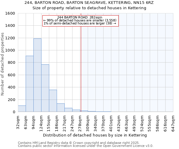 244, BARTON ROAD, BARTON SEAGRAVE, KETTERING, NN15 6RZ: Size of property relative to detached houses houses in Kettering