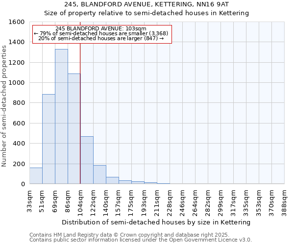 245, BLANDFORD AVENUE, KETTERING, NN16 9AT: Size of property relative to semi-detached houses houses in Kettering