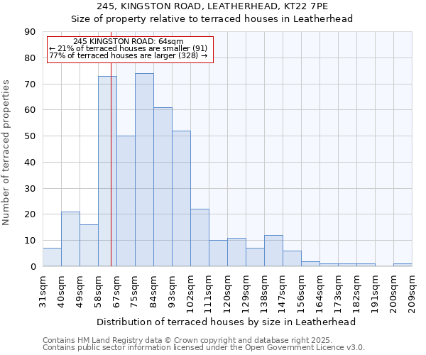 245, KINGSTON ROAD, LEATHERHEAD, KT22 7PE: Size of property relative to terraced houses houses in Leatherhead